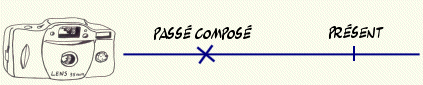Le passé composé